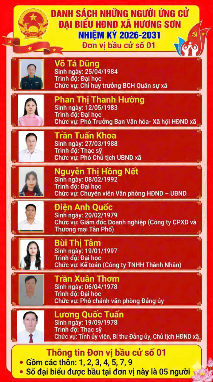 Danh sách 35 người ứng cử đại biểu HĐND xã Hương Sơn khóa II, nhiệm kỳ 2026-2031, tại 5 Đơn vị bầu cử.