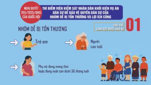 Tuyên truyền Nghị quyết số 205/2025/QH15 về thí điểm Viện kiểm sát nhân dân khởi kiện vụ án dân sự để bảo vệ lợi ích công và công lý cho người yếu thế