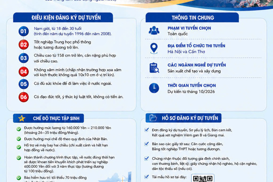 THÔNG BÁO - TUYỂN CHỌN THỰC TẬP SINH ĐI THỰC TẬP KỸ THUẬT TẠI NHẬT BẢN THEO CHƯƠNG TRÌNH IM JAPAN (THÁNG 9/2026) 