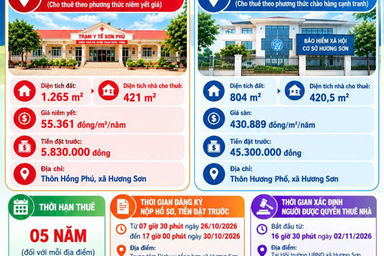 THÔNG BÁO – Về việc cho thuê nhà do Trung tâm dịch vụ tổng hợp xã Hương Sơn quản lý, khai thác (Đợt 2)  - Bảo hiểm xã hội Hương Sơn (Cũ);  - Trạm y tế xã Sơn Phú (Cũ) 