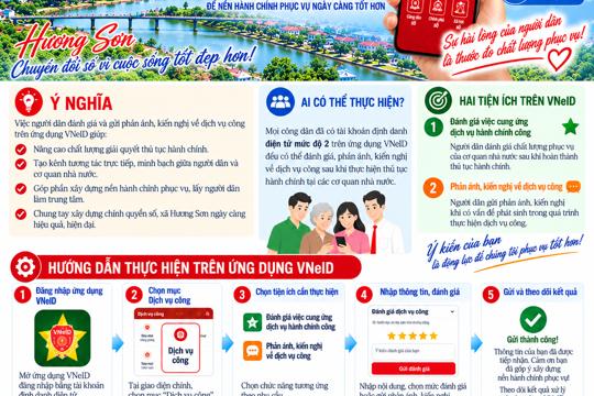  Hướng dẫn người dân đánh giá, phản ánh kiến nghị về dịch vụ công trên ứng dựng VNeID