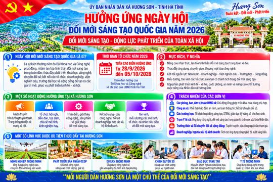 Hương Sơn hưởng ứng ngày hội đổi mới sáng tạo quốc gia năm 2026 