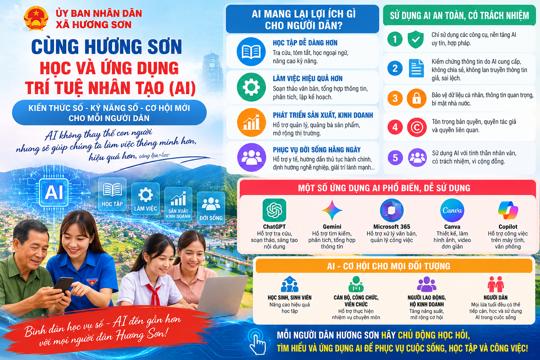 Xã Hương Sơn đẩy mạnh phổ cập kiến thức, kỹ năng trí tuệ nhân tạo (AI) đến người dân 