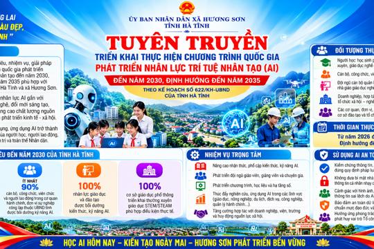 UBND xã Hương Sơn – Đẩy mạnh phổ cập kiến thức, kỹ năng trí tuệ nhân tạo đến năm 2030, định hướng đến năm 2035 