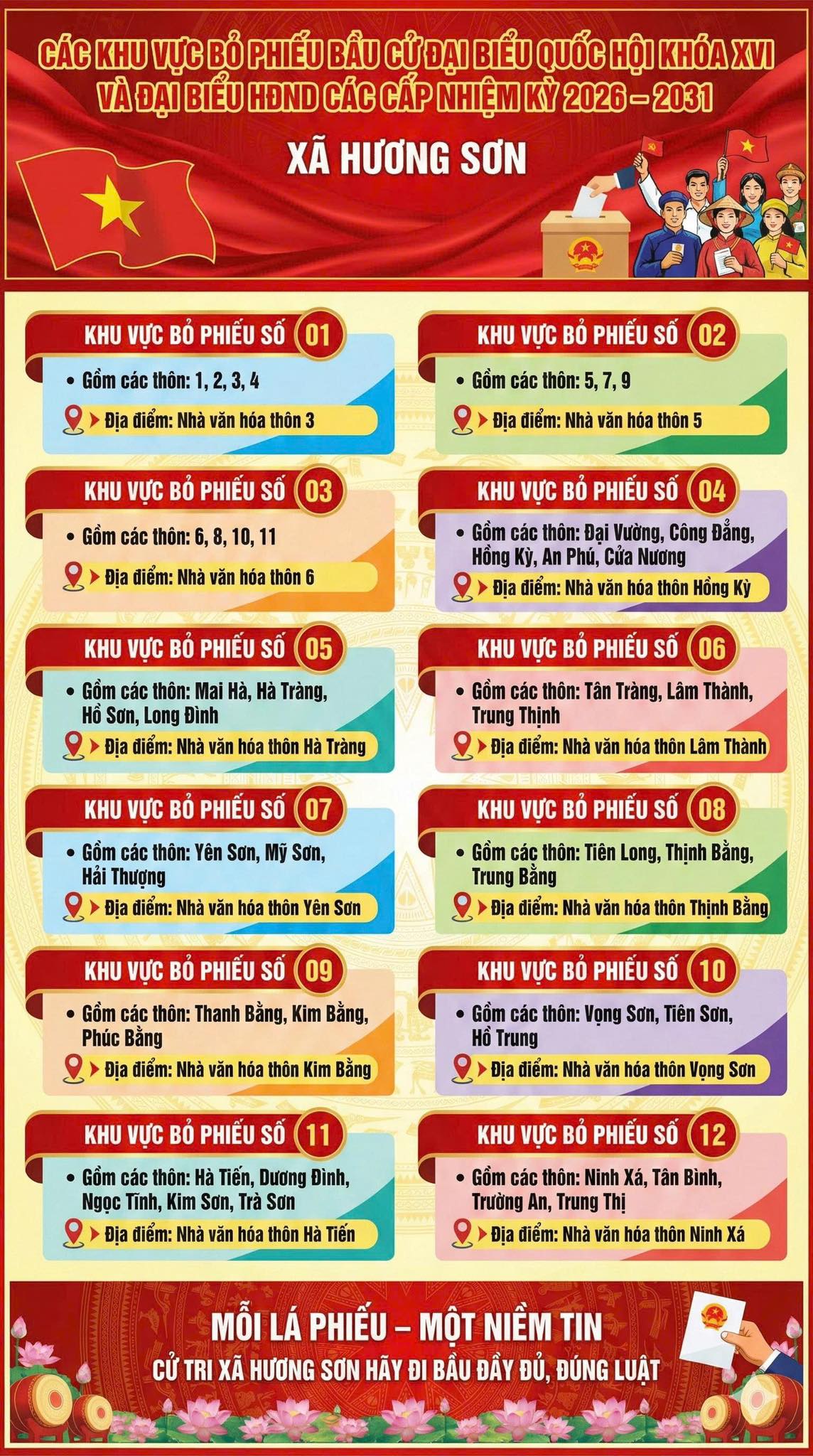 THÔNG BÁO CÁC KHU VỰC BỎ PHIẾU BẦU CỬ TRÊN ĐỊA BÀN ĐỊA BÀN XÃ HƯƠNG SƠN 