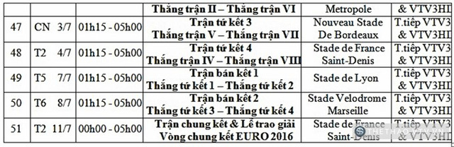 chinh thuc lich tuong thuat truc tiep euro 2016